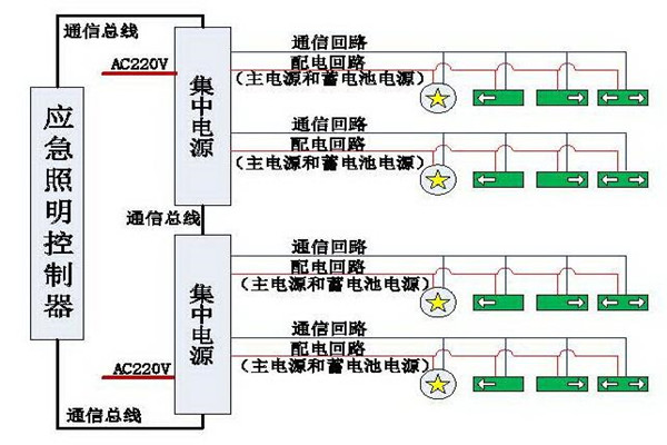 清晰易懂的智能照明系統(tǒng)結(jié)構(gòu)設(shè)計(jì)！
