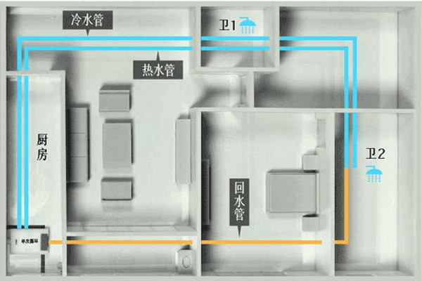 樓宇自控工程施工過程中的布線操作！