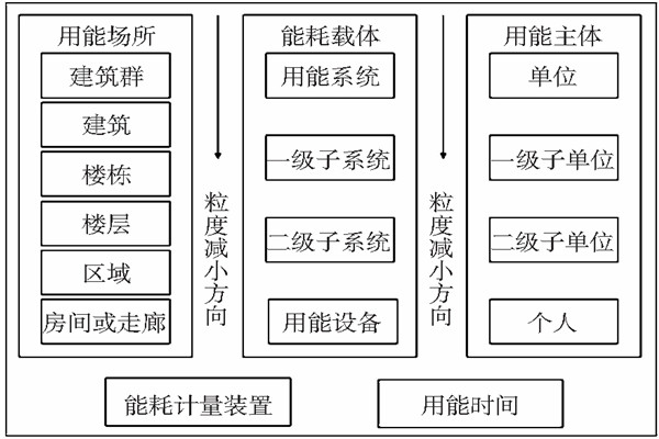能耗監(jiān)測靜態(tài)數(shù)據(jù)分析！