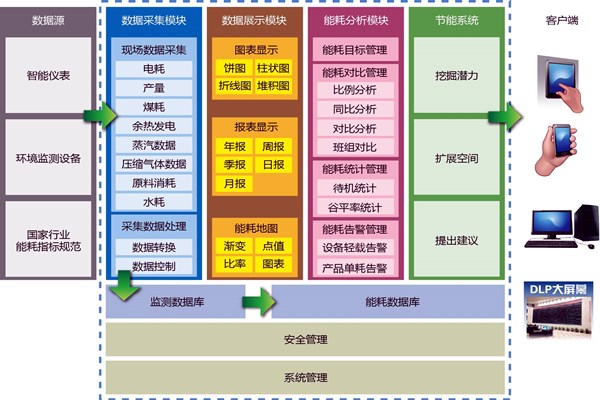 能耗在線監(jiān)測(cè)業(yè)務(wù)繁忙？