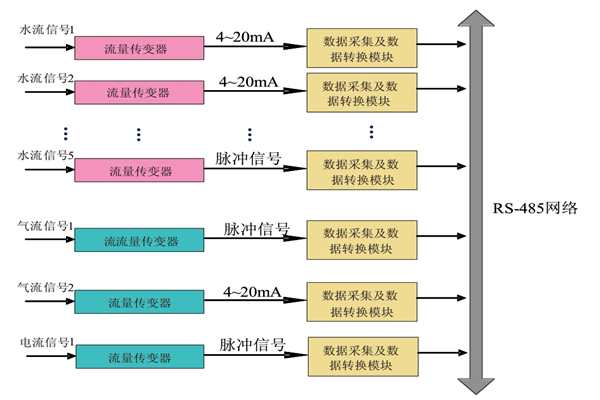 大家心心念念的能耗監(jiān)測(cè)系統(tǒng)原理圖來啦！