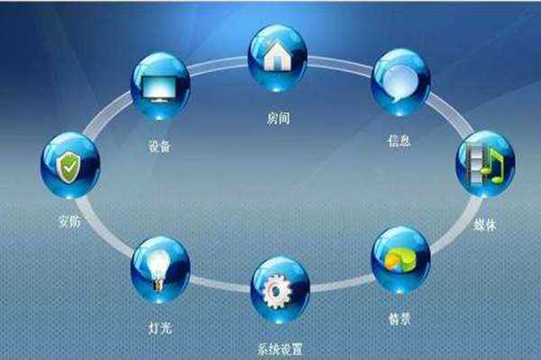 ARM環(huán)境監(jiān)測系統(tǒng)基本構(gòu)架！