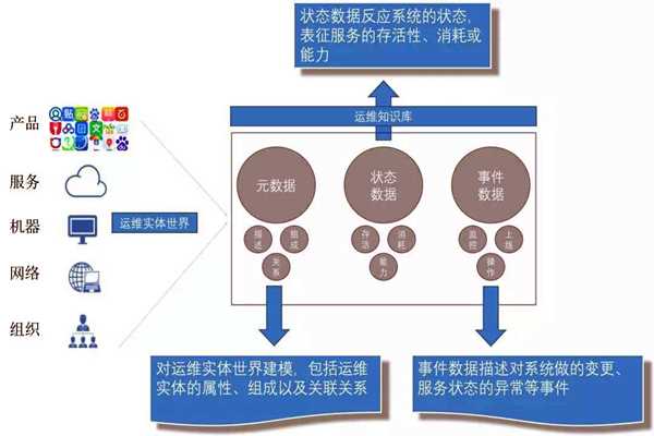 環(huán)境監(jiān)測系統(tǒng)的社會化運維行情！