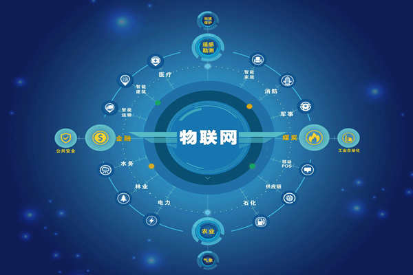 能耗監(jiān)測領(lǐng)域5C智控節(jié)能是哪“5C”？