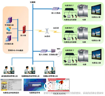智慧管控系統(tǒng)，高效管理