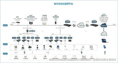 樓宇自控，樓宇自控技術(shù)