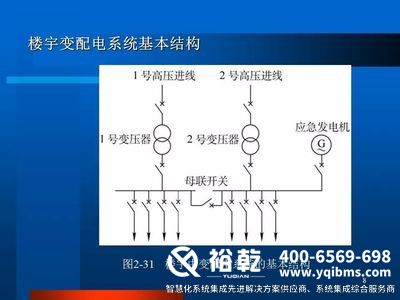 ba樓宇自控，樓宇自控系統(tǒng)