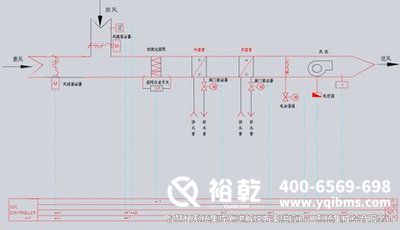 樓宇自控，圖紙解析，管理效率