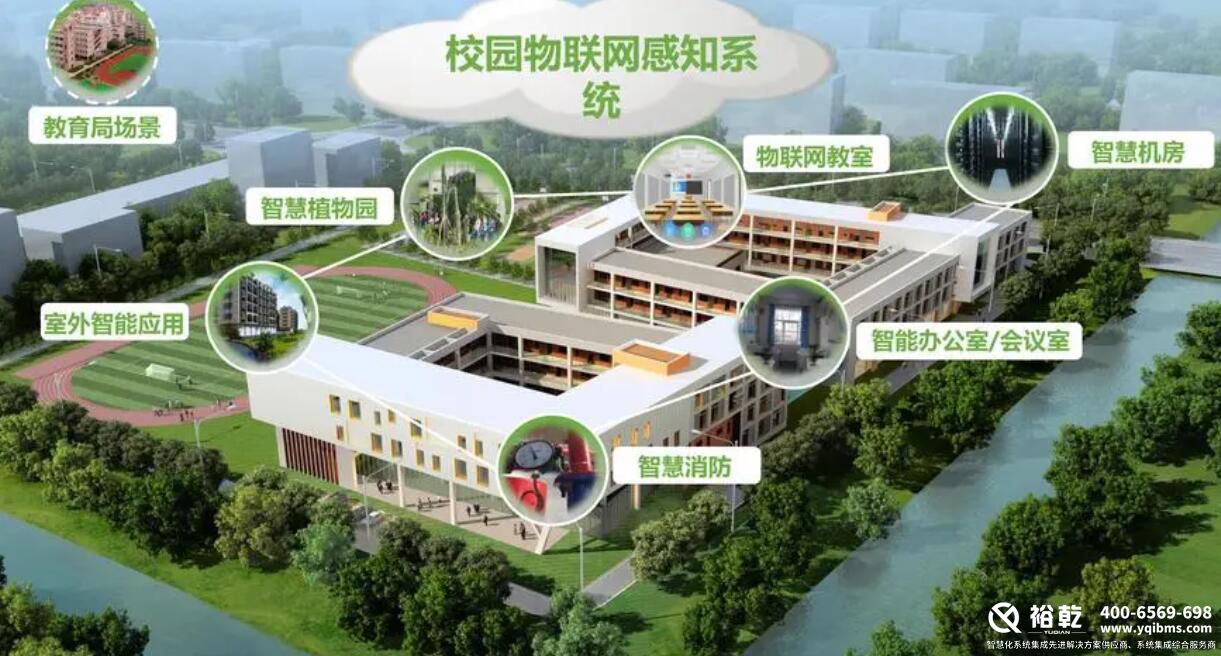 樓宇自控系統(tǒng)，智慧校園