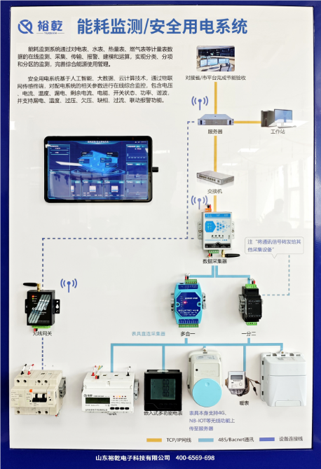 商業(yè)綜合體、新建建筑能耗監(jiān)測系統(tǒng)方案報價