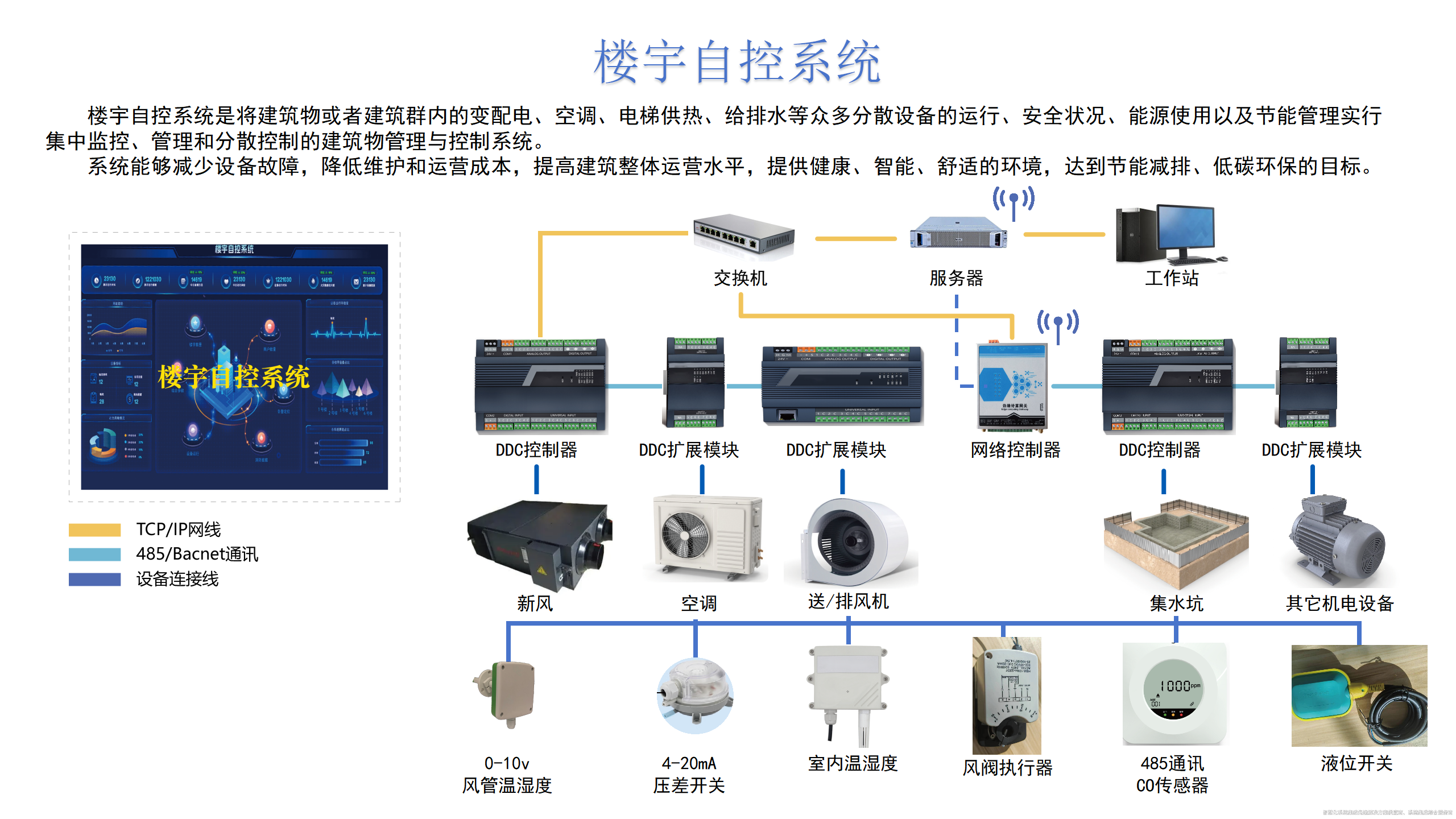 樓宇自控系統(tǒng)深度解析！