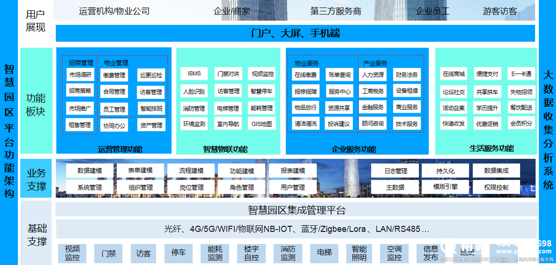 零碳園區(qū)解決方案及案例分享！(圖1)
