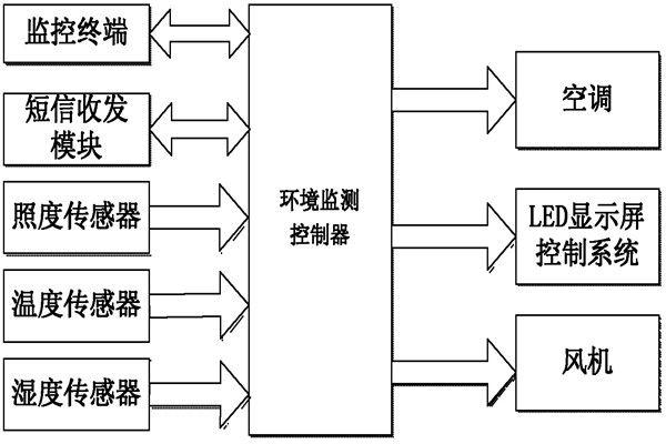 環(huán)境監(jiān)測系統(tǒng)的亮點！(圖1)