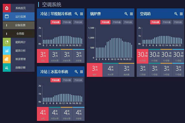 能耗在線監(jiān)測打造節(jié)約型社會！(圖1)