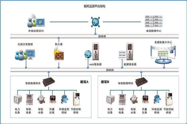 能耗在線監(jiān)測是怎樣省電的？(圖1)