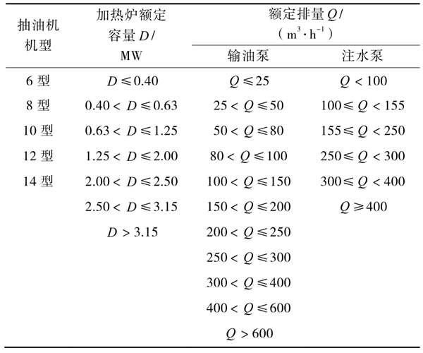 油氣田能耗監(jiān)測(cè)分層抽樣的分層方式！(圖1)